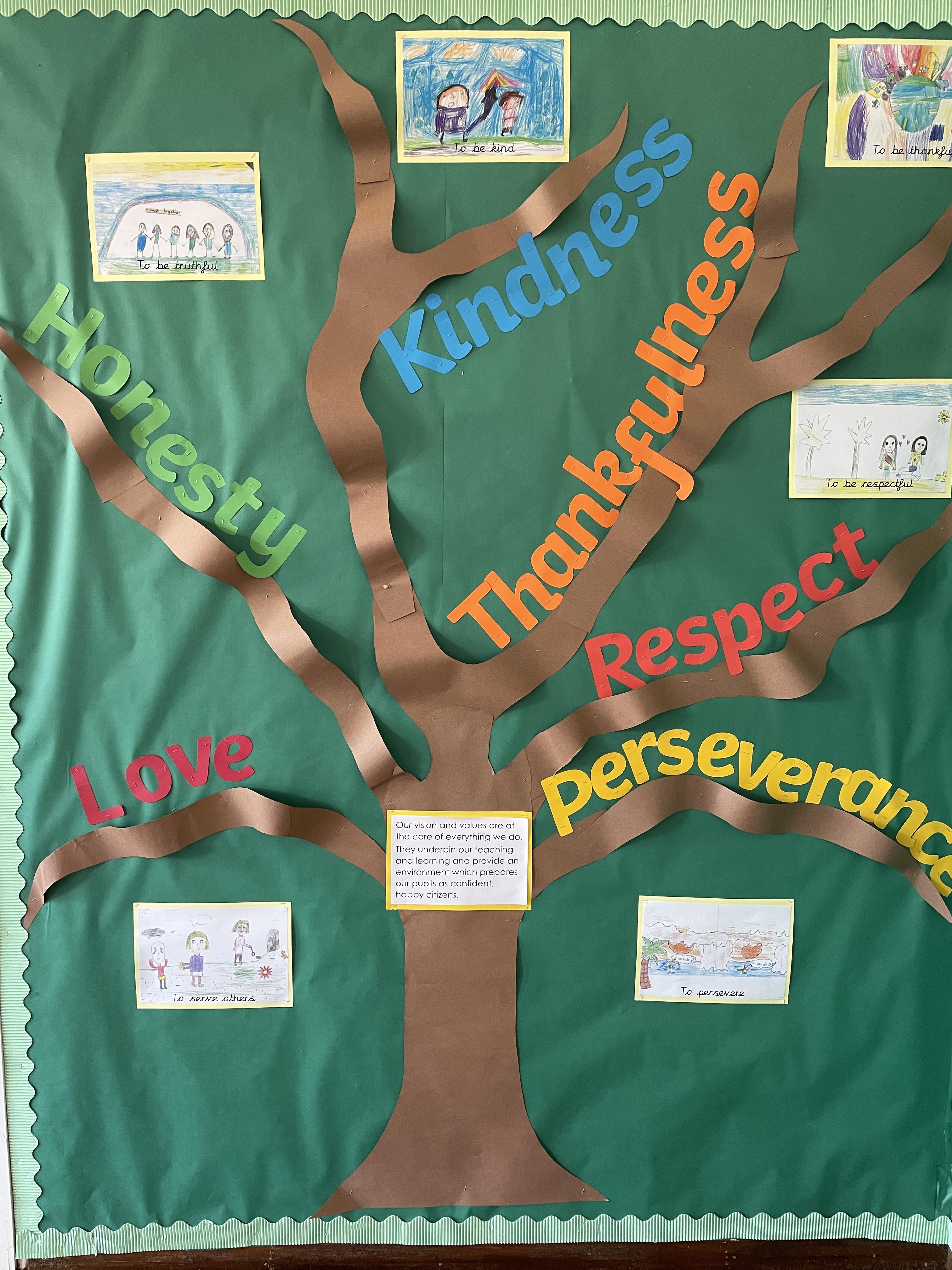 St Mary's - Christian Values